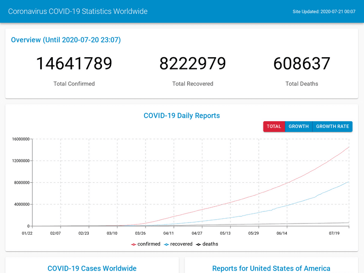 Screenshot of Coronavirus COVID-19 Statistics Worldwide