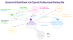 systems-workflows