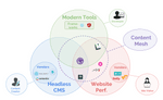 The modern website landscape