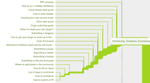 Contributing dendrogram