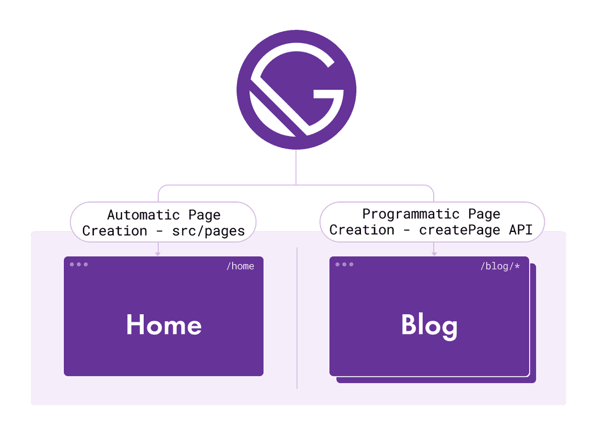 adding-app-and-website-functionality-gatsby